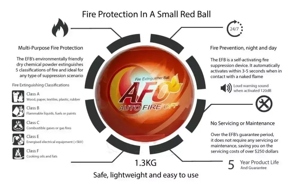 Stingător de incendiu cu pulbere tip minge automat 1.3 kg