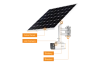 Cameră IP cu obiectiv fix, 8 MP, 4G, tehnologie ColorVu și cu alimentare solară Hikvision DS-2XS6A87G1-LS/C36S80