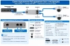 Extender PoE LSS-103, 1 intrare și 2 ieșiri PoE