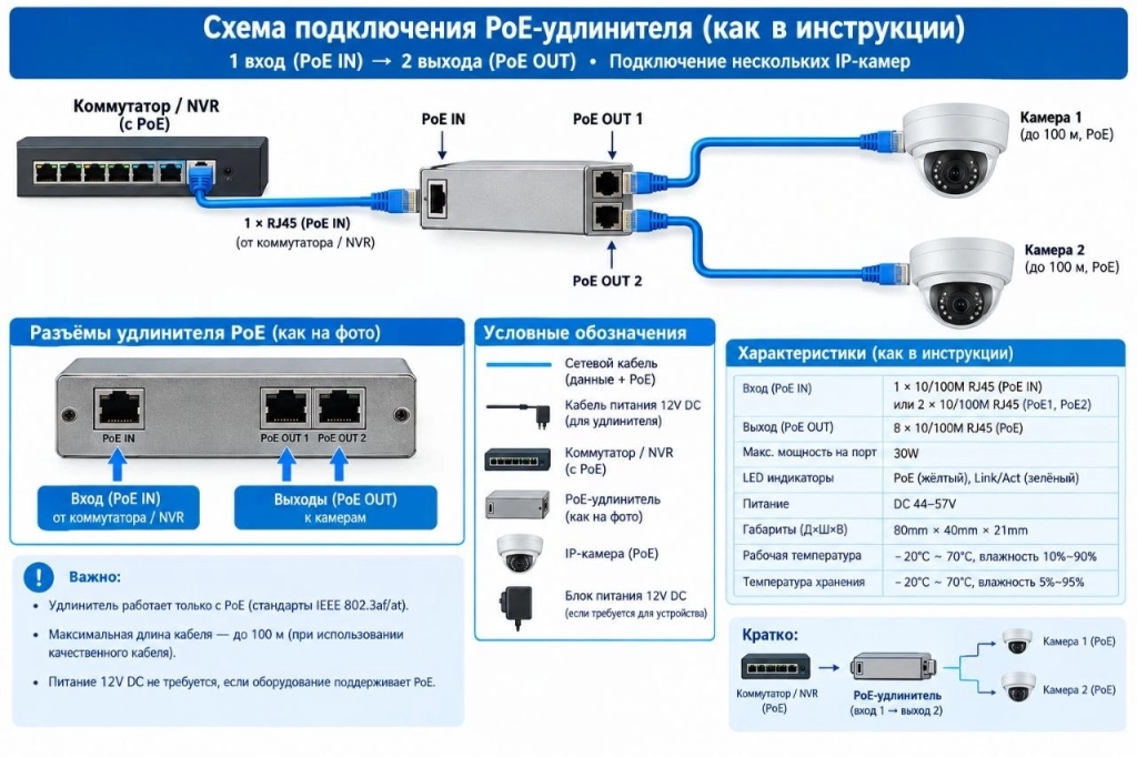 Extender PoE LSS-103, 1 intrare și 2 ieșiri PoE